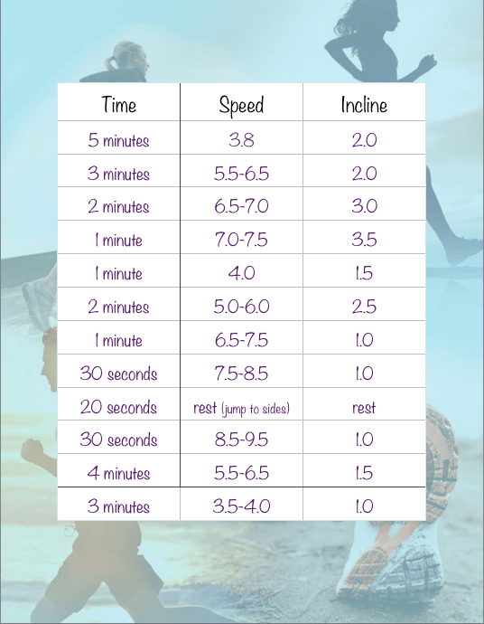 Treadmill Routine